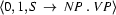 \langle 0, 1, S\ \rightarrow\ NP\ .\ VP\rangle