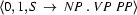 \langle 0, 1, S\ \rightarrow\ NP\ .\ VP\ PP\rangle