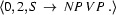 \langle 0, 2, S\ \rightarrow\ NP\ VP\ .\rangle