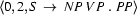 \langle 0, 2, S\ \rightarrow\ NP\ VP\ .\ PP\rangle