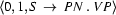\langle 0, 1, S\ \rightarrow\ PN\ .\ VP\rangle