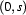 (0,s)