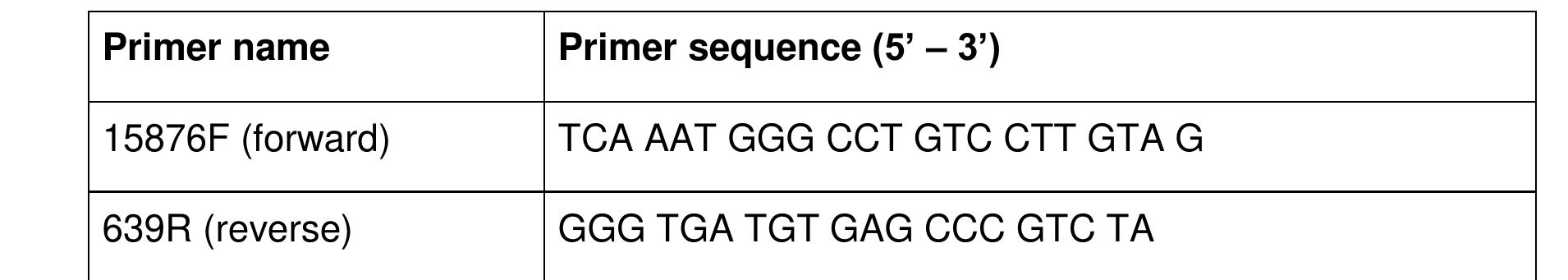 Table 2.7. Primer sequences for the mtDNA1kb D-loop PCR amplification 