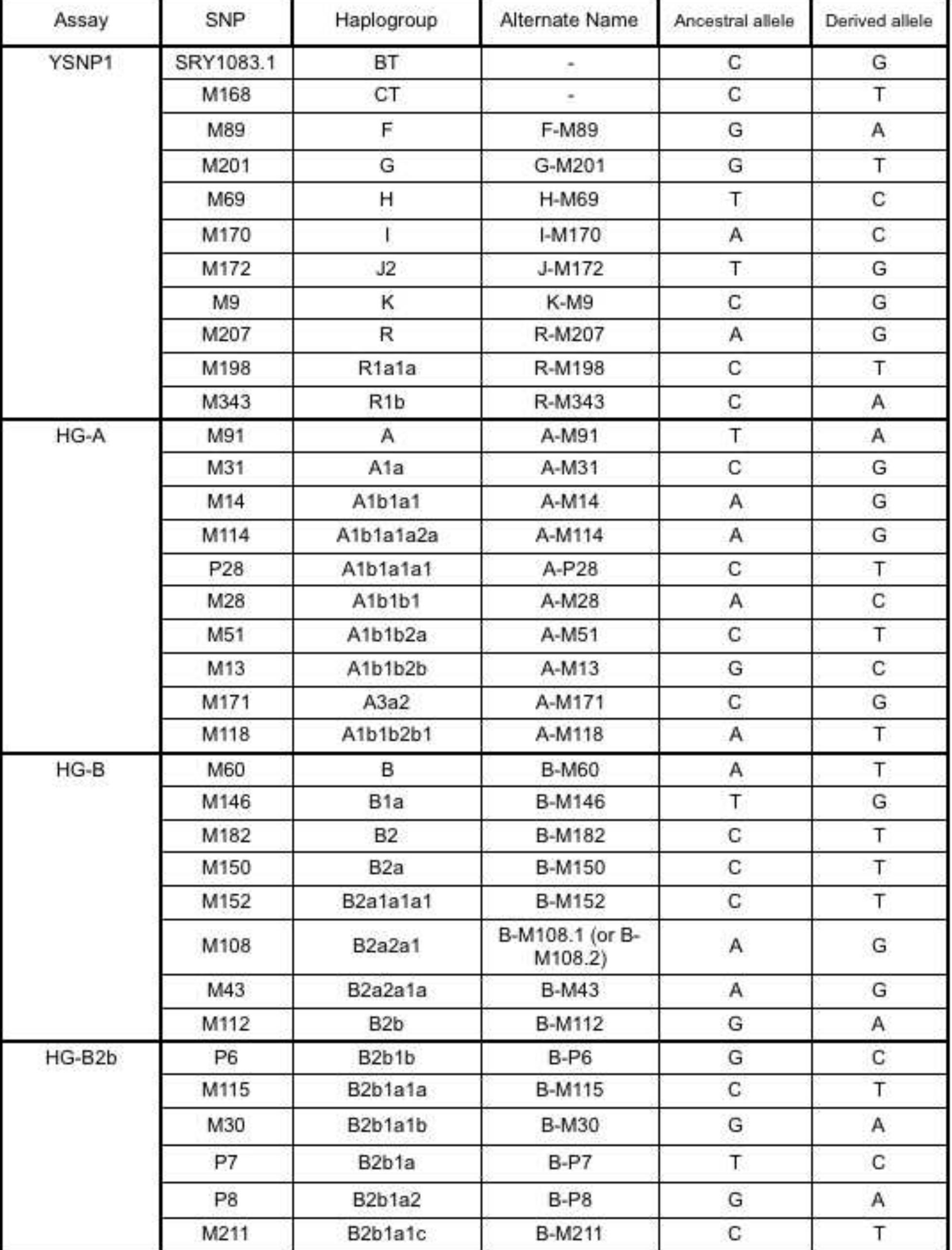 Table S1 