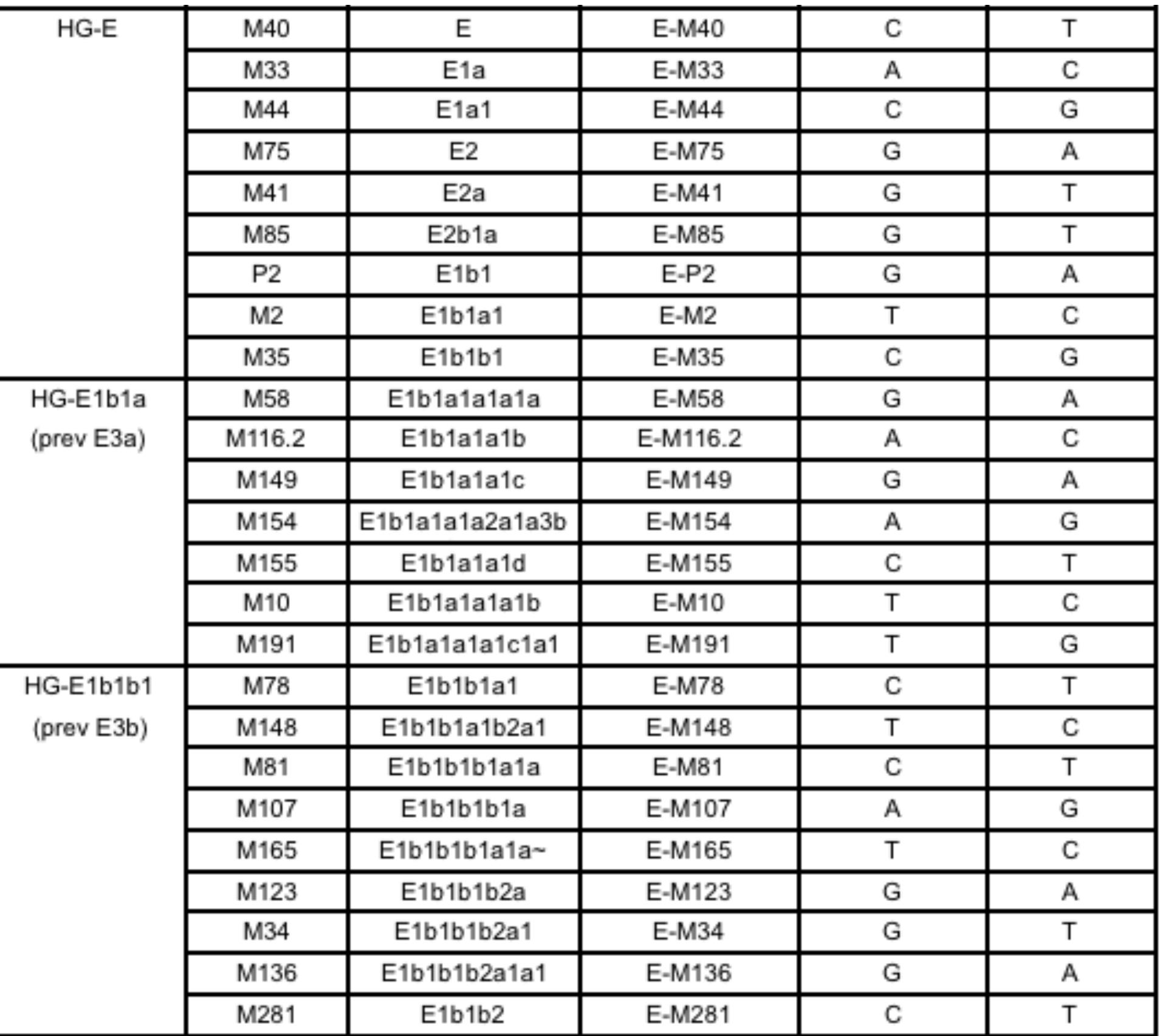 Table S1 continued 
