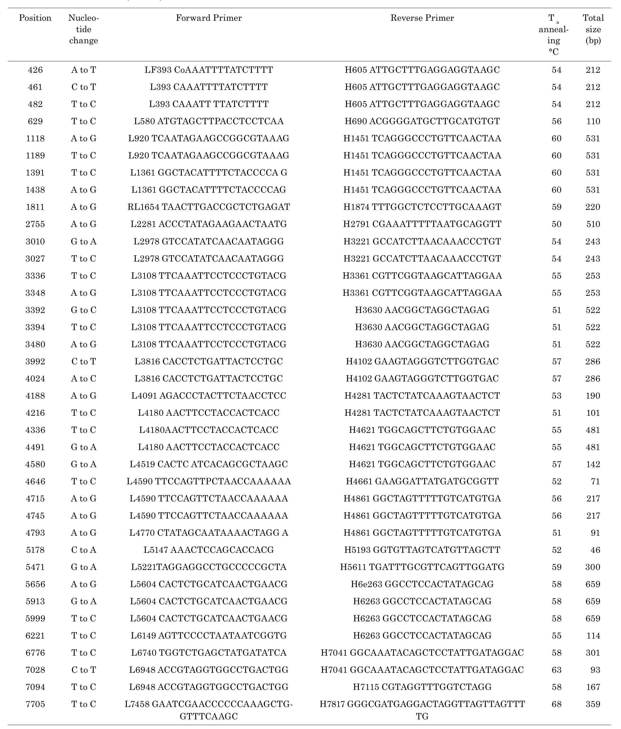 TABLE 1 (S1) 