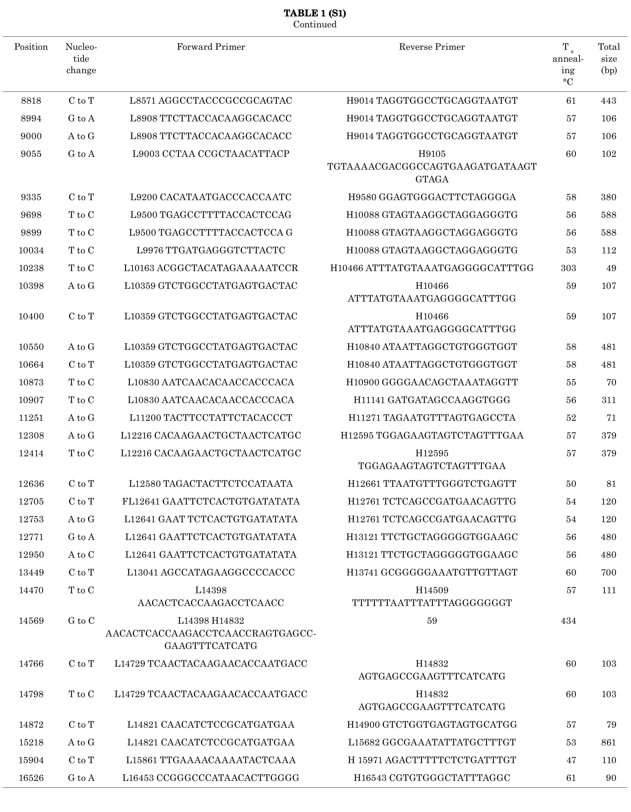 G. Scorrano et al.: Stable isotopes and breastfeeding practices in Neolithic, Coll. Antropol. 41 (2017) 3: 275-296  