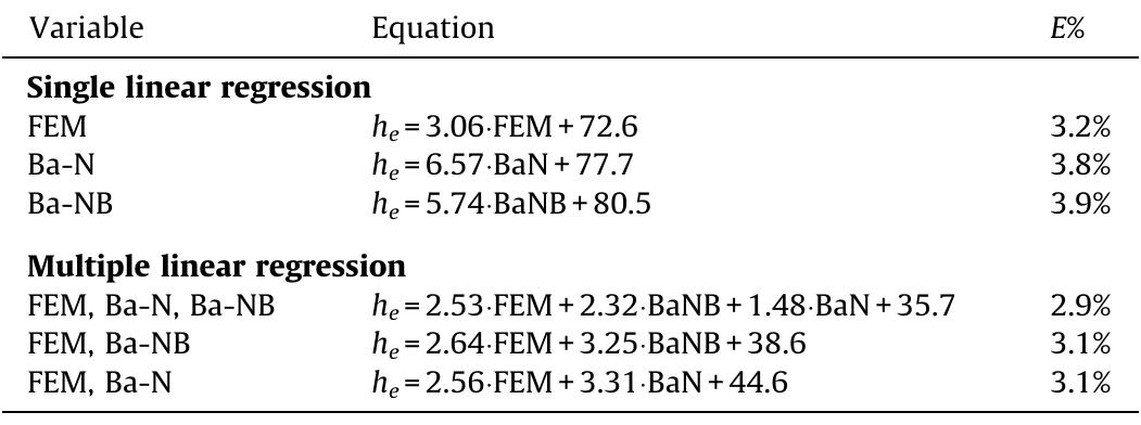 Single regression equations and multiple regression equations obtained from combined data of two and three bones. 
