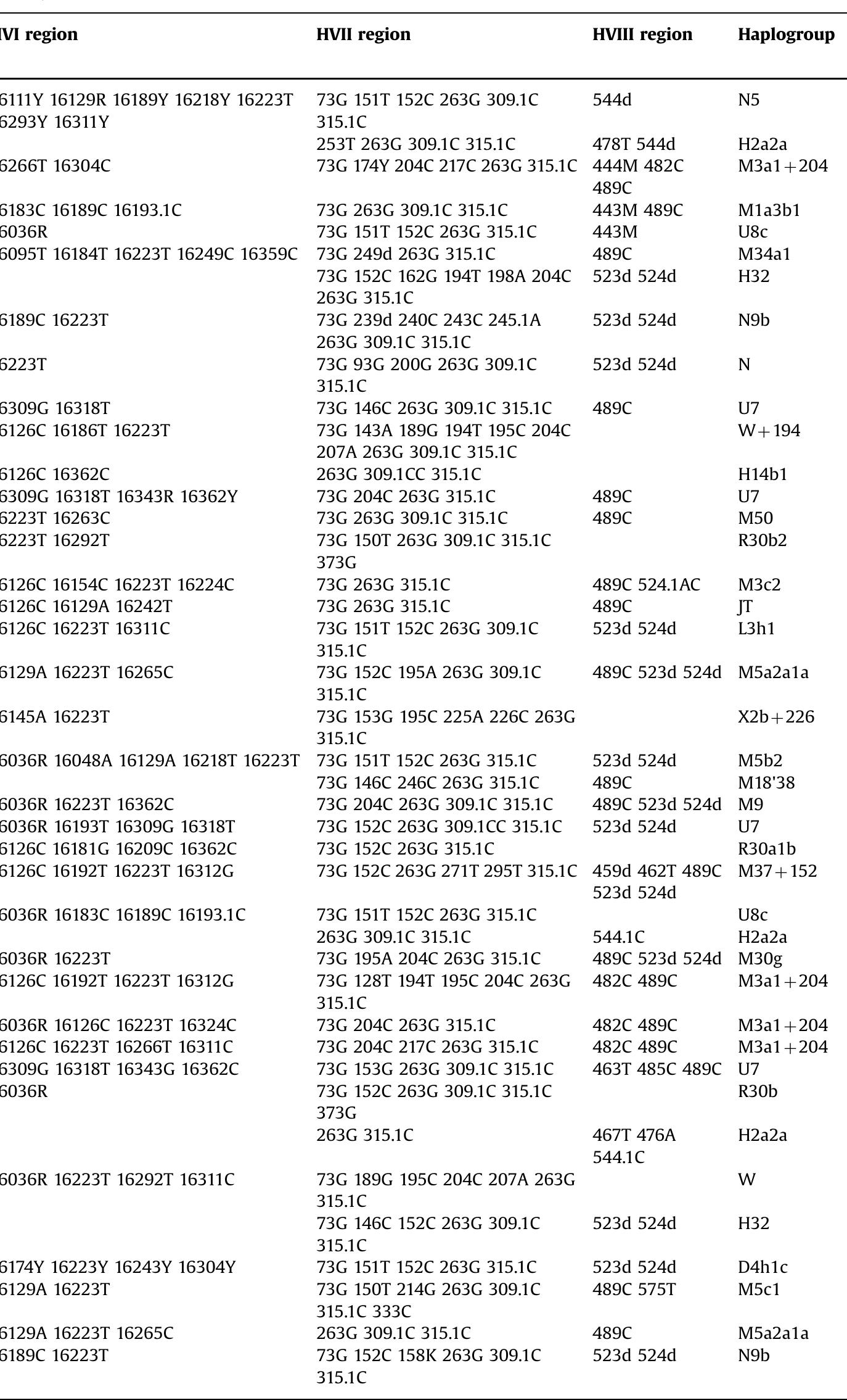 Table 6 (continued ) 