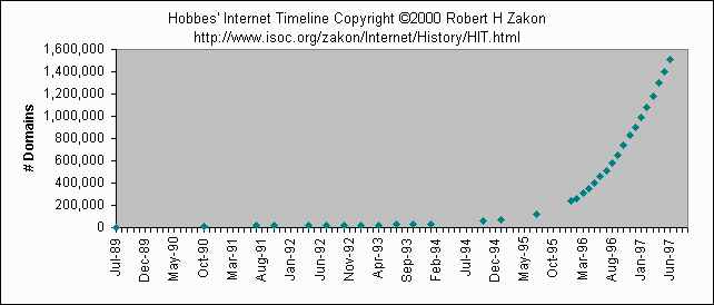 Count_domains.gif