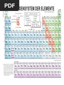 Periodensystem Der Elemente PDF