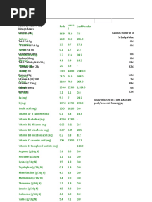 % Daily Value