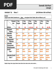 Übungen Zu Den Handlungsrichtungen (Aktiv Und Passiv) Und Zeitformen