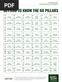Part 3 - Joey Yap's Getting To Know The 60 Pillars