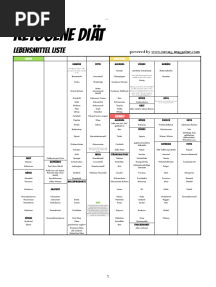 108-Lsa Ketogene-Diät-Lebensmittel-Liste