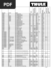 Thule Kaufhilfe 2010 Update