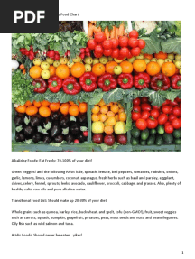 Dr. Robert O. Young's Alkaline Food Chart