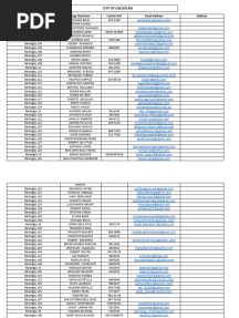 List of Barangay City of Caloocan