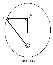 Projects Johnson Diagrams Ch4 1 1