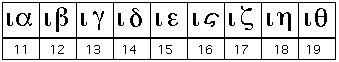 greek numbers 11