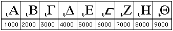 greek numbers 16