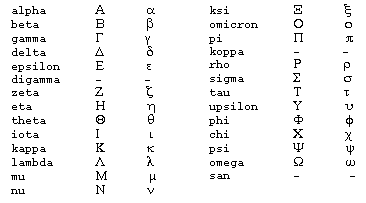 greek numbers 19