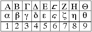 greek numbers 8