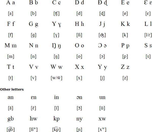 Saxwe alphabet and pronunciation