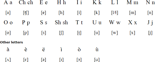 Unami alphabet and pronunciation