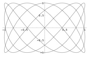 figure1