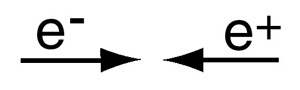 electron and positron collide