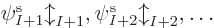 $\pe{I+1}//b//,\pe{I+2}//b//,\ldots$