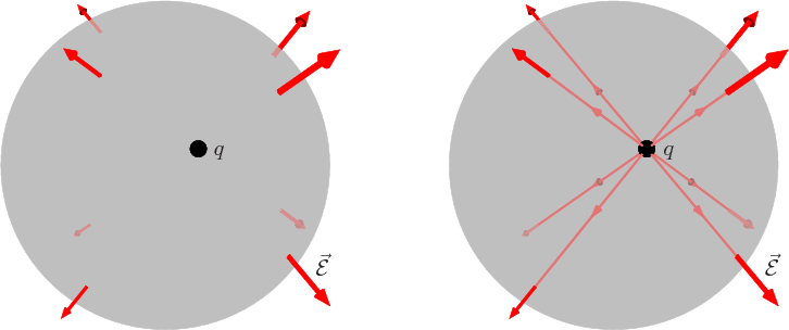 \begin{figure}\centering
{}%
\setlength{\unitlength}{1pt}
\begin{picture}(4...
...w3\vec{\cal E}$}
\put(189,28){$\skew3\vec{\cal E}$}
\end{picture}
\end{figure}