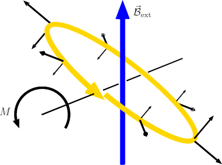 \begin{figure}\centering
\setlength{\unitlength}{1pt}
\begin{picture}(300,18...
...}_{\rm ext}$}}
\put(-124,56){\makebox(0,0)[b]{$M$}}
\end{picture}
\end{figure}