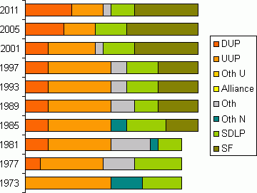 historical chart