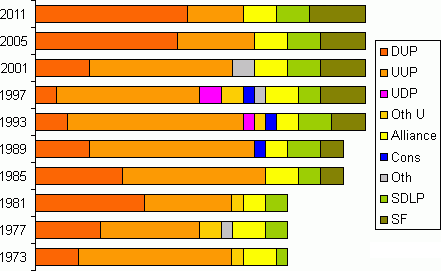 historical chart