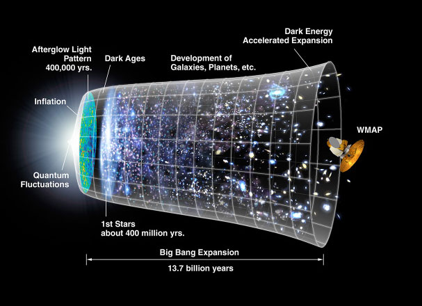 universe time line