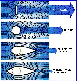 air flow