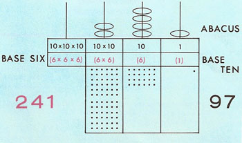 The number 241 in the base six system