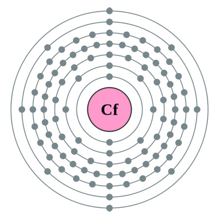 californium