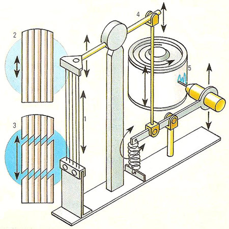 hygrometer