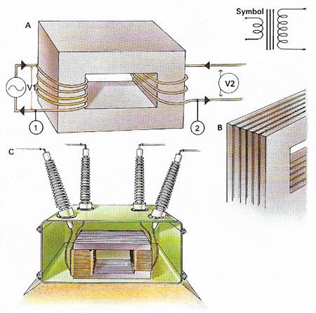 transformer