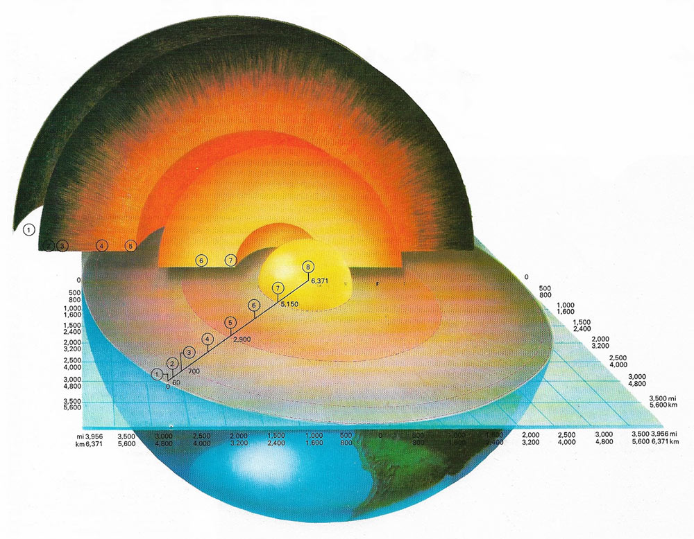 Earth interior.