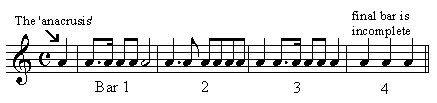 anacrucis