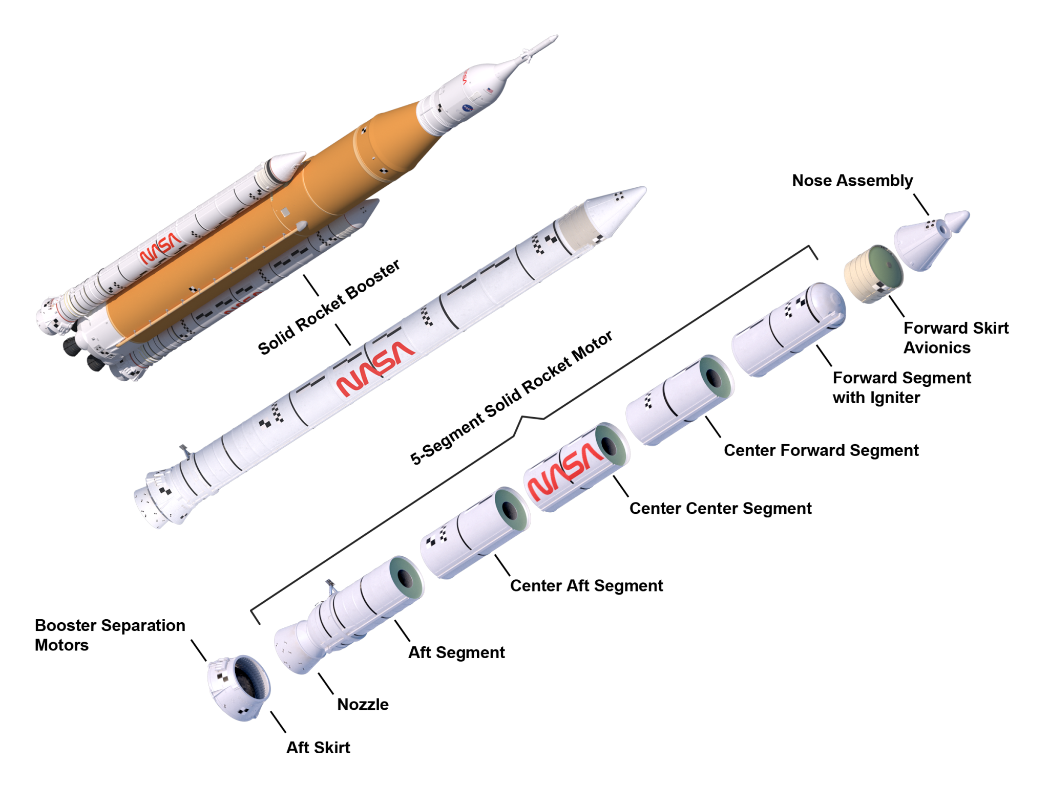 SLS Solid Rocket Booster Configuration