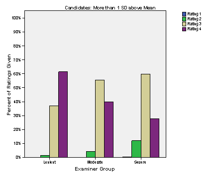 lidia graph 1