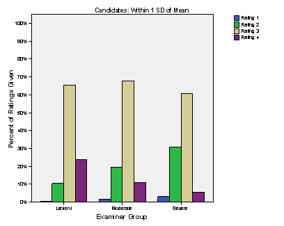 lidia graph 1