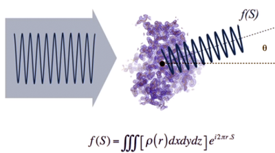 Total dispersion in one direction is the sum of the individual waves running in the same direction